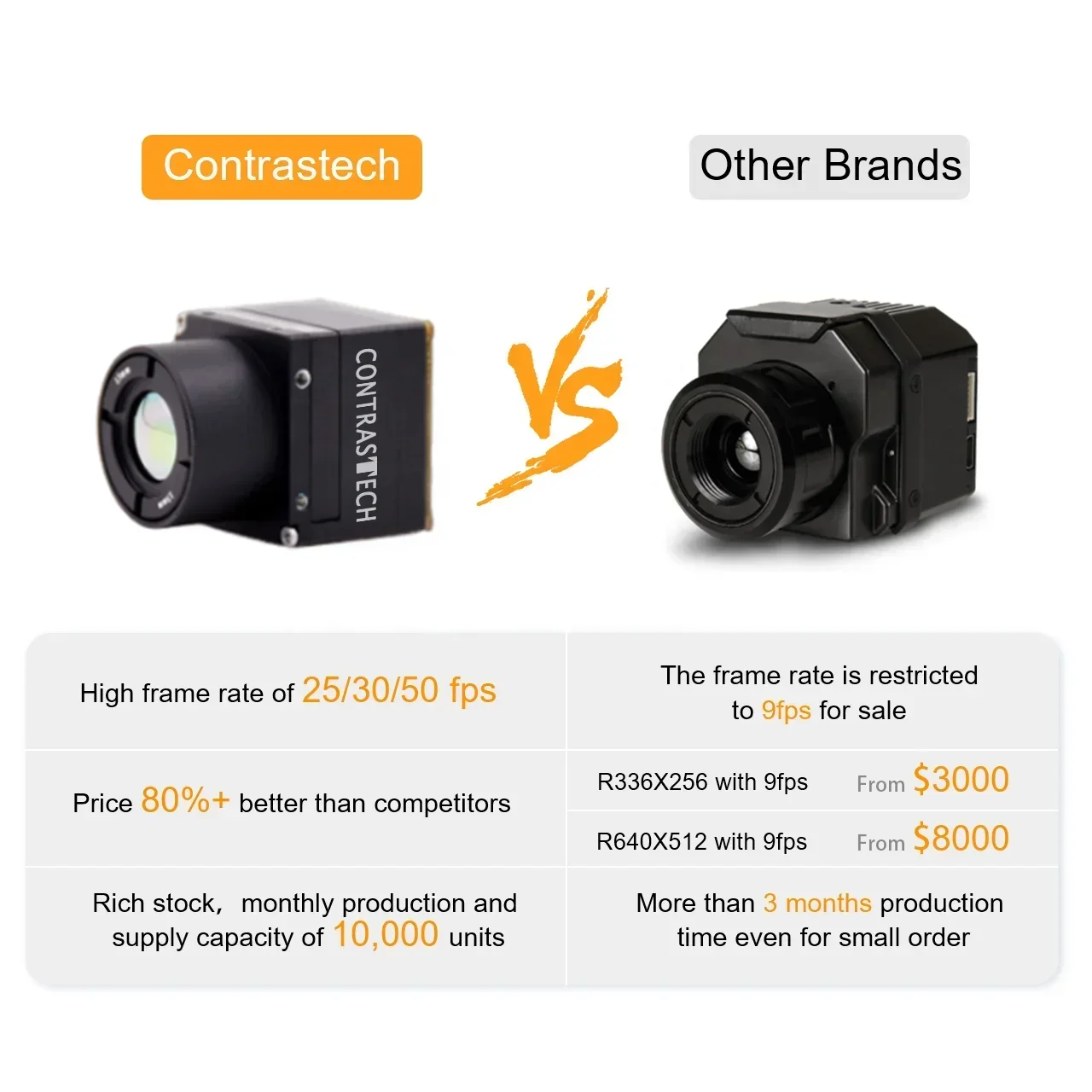 2026 Premium f Resolusi Tinggi - Thermal Imaging Camera Module Flir ulasan dan harga